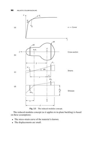 We consider Case 1 first. The four roots are r1;2;3;4 ¼ 
ﬃﬃﬃﬃﬃﬃﬃﬃﬃﬃﬃﬃﬃﬃﬃﬃﬃﬃﬃﬃﬃﬃﬃﬃﬃﬃﬃﬃﬃﬃﬃﬃ
k2
2 i
ﬃﬃﬃﬃﬃﬃﬃﬃﬃﬃﬃﬃﬃﬃﬃ
k4
4 4l4
q
r
,
where i ¼
ﬃﬃﬃﬃﬃﬃﬃ
1
p
. The following derivation was taken from a text on func-
tions of complex variables (Churchill 1948). A complex space is shown in
Figure 2.30, where for the first root x ¼ k2
2 ; y ¼
ﬃﬃﬃﬃﬃﬃﬃﬃﬃﬃﬃﬃﬃﬃﬃﬃ
ﬃ
4l4
 k4
4
q
r1 ¼
ﬃﬃﬃﬃﬃﬃﬃﬃﬃﬃﬃﬃ
x þ iy
p
z ¼ x þ iy
jzj ¼ r ¼
ﬃﬃﬃﬃﬃﬃﬃﬃﬃﬃﬃﬃﬃﬃ
x2 þ y2
p
ﬃﬃ
z
p
¼
ﬃﬃ
r
p
cos
u
2
þi sin
u
2
 
cos
u
2
¼
ﬃﬃﬃﬃﬃﬃﬃﬃﬃﬃﬃﬃﬃﬃﬃﬃﬃﬃ
1 þ cos u
2
r
; sin
u
2
¼
ﬃﬃﬃﬃﬃﬃﬃﬃﬃﬃﬃﬃﬃﬃﬃﬃﬃﬃ
1  cos u
2
r
; cos u ¼
x
r
ﬃﬃ
r
p
cos
u
2
¼
ﬃﬃ
r
p
ﬃﬃﬃﬃﬃﬃﬃﬃﬃﬃ
r þ x
2r
r
¼
ﬃﬃﬃﬃﬃﬃﬃﬃﬃﬃ
r þ x
2
r
;
ﬃﬃ
r
p
sin
u
2
¼
ﬃﬃ
r
p
ﬃﬃﬃﬃﬃﬃﬃﬃﬃﬃ
r  x
2r
r
¼
ﬃﬃﬃﬃﬃﬃﬃﬃﬃﬃ
r  x
2
r
r1 ¼
ﬃﬃ
z
p
¼
ﬃﬃﬃﬃﬃﬃﬃﬃﬃﬃ
r þ x
2
r
þ i
ﬃﬃﬃﬃﬃﬃﬃﬃﬃﬃ
r  x
2
r
¼
ﬃﬃﬃﬃﬃﬃﬃﬃﬃﬃﬃﬃﬃﬃﬃﬃﬃﬃﬃﬃﬃﬃﬃﬃﬃﬃﬃ
ﬃﬃﬃﬃﬃﬃﬃﬃﬃﬃﬃﬃﬃﬃ
x2 þ y2
p
þ x
2
s
þ i
ﬃﬃﬃﬃﬃﬃﬃﬃﬃﬃﬃﬃﬃﬃﬃﬃﬃﬃﬃﬃﬃﬃﬃﬃﬃﬃﬃ
ﬃﬃﬃﬃﬃﬃﬃﬃﬃﬃﬃﬃﬃﬃ
x2 þ y2
p
 x
2
s
Substitution of x and y from this yields, after some algebra,
r1 ¼
ﬃﬃﬃﬃﬃﬃﬃﬃﬃﬃﬃﬃﬃﬃﬃ
l2

k2
4
r
þ i
ﬃﬃﬃﬃﬃﬃﬃﬃﬃﬃﬃﬃﬃﬃﬃ
l2
þ
k2
4
r
(2.73)
Finally,
r1;2;3;4 ¼ ðb  iaÞ
a ¼
ﬃﬃﬃﬃﬃﬃﬃﬃﬃﬃﬃﬃﬃﬃﬃ
l2
þ
k2
4
r
; b ¼
ﬃﬃﬃﬃﬃﬃﬃﬃﬃﬃﬃﬃﬃﬃﬃ
l2

k2
4
r (2.74)
x
y
z
θ
Fig. 2.30 Complex space.
2.10 CONTINUOUSLY RESTRAINED COLUMNS 75
 