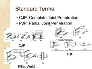 Standard Terms
 CJP: Complete Joint Penetration
 PJP: Partial Joint Penetration
CJP
PJP
Fillet Weld
 