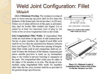 Weld Joint Configuration: Fillet
Weld
 