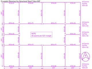 Structural Steel Mechanics of materials | PPT