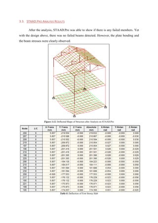 Structural Steel and Timber Design EV306 Project Report | PDF