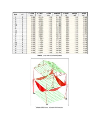 Structural Steel and Timber Design EV306 Project Report | PDF