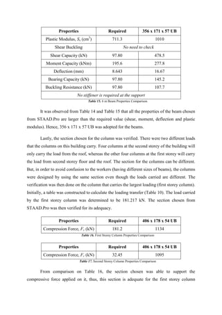 Structural Steel and Timber Design EV306 Project Report | PDF