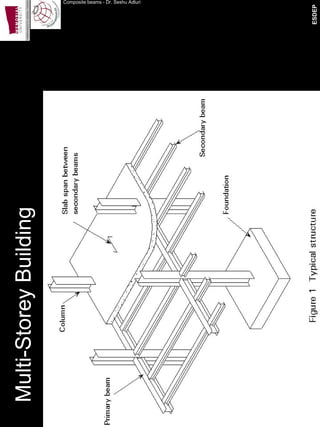 Beam Designs Structural_Steel_Design_Composite_Beams.pdf