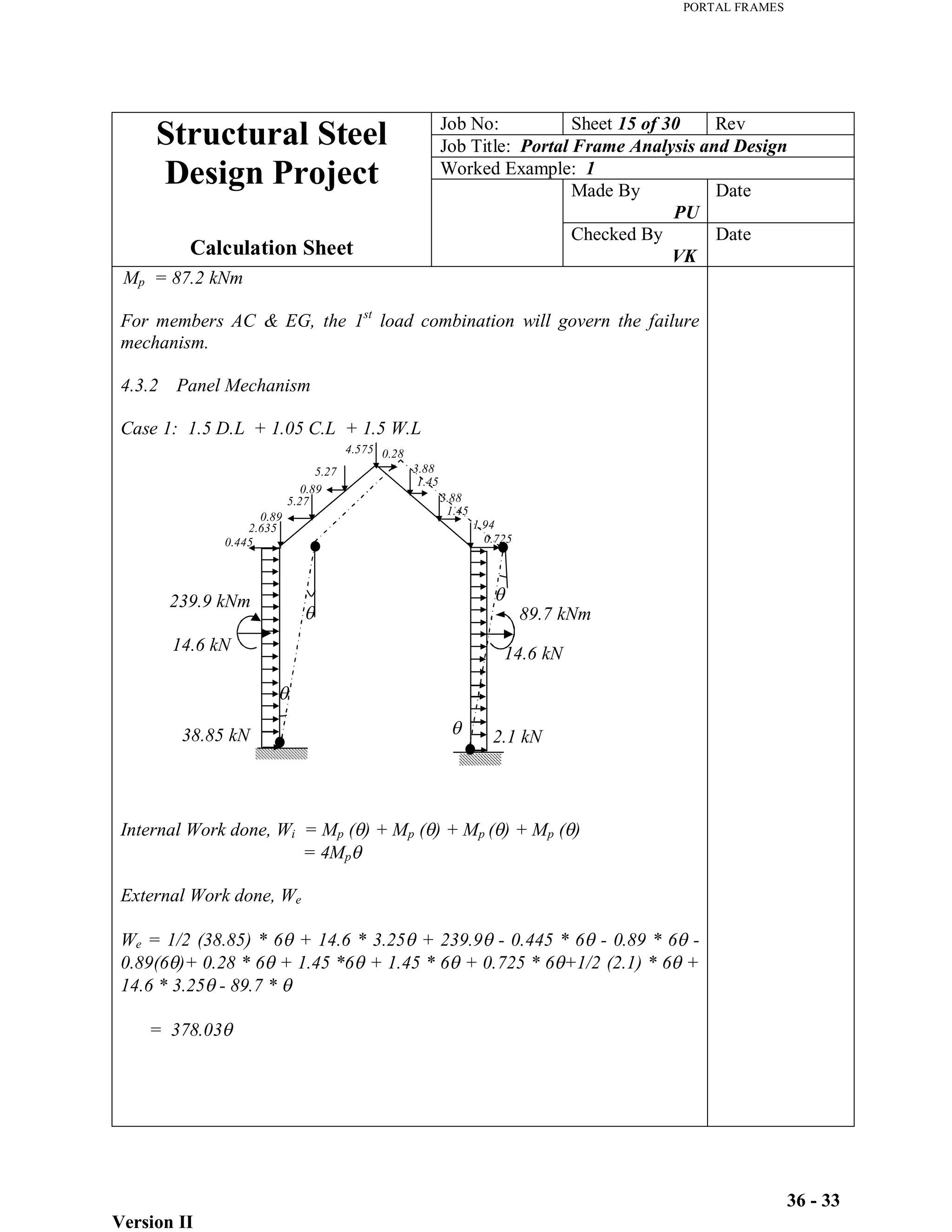 PORTAL FRAMES
Version II
36 - 33
Job No: Sheet 15 of 30 Rev
Job Title: Portal Frame Analysis and Design
Worked Example: 1
Made By
PU
Date
Structural Steel
Design Project
Calculation Sheet
Checked By
VK
Date
Mp = 87.2 kNm
For members AC & EG, the 1st
load combination will govern the failure
mechanism.
4.3.2 Panel Mechanism
Case 1: 1.5 D.L + 1.05 C.L + 1.5 W.L
Internal Work done, Wi = Mp ( ) + Mp ( ) + Mp ( ) + Mp ( )
= 4Mp
External Work done, We
We = 1/2 (38.85) * 6 + 14.6 * 3.25 + 239.9 - 0.445 * 6 - 0.89 * 6 -
0.89(6 )+ 0.28 * 6 + 1.45 *6 + 1.45 * 6 + 0.725 * 6 +1/2 (2.1) * 6 +
14.6 * 3.25 - 89.7 *
= 378.03
14.6 kN
239.9 kNm
14.6 kN
89.7 kNm
38.85 kN 2.1 kN
1.45
1.45
0.725
0.28
4.575
3.88
3.88
1.94
5.27
0.89
5.27
0.89
2.635
0.445
 