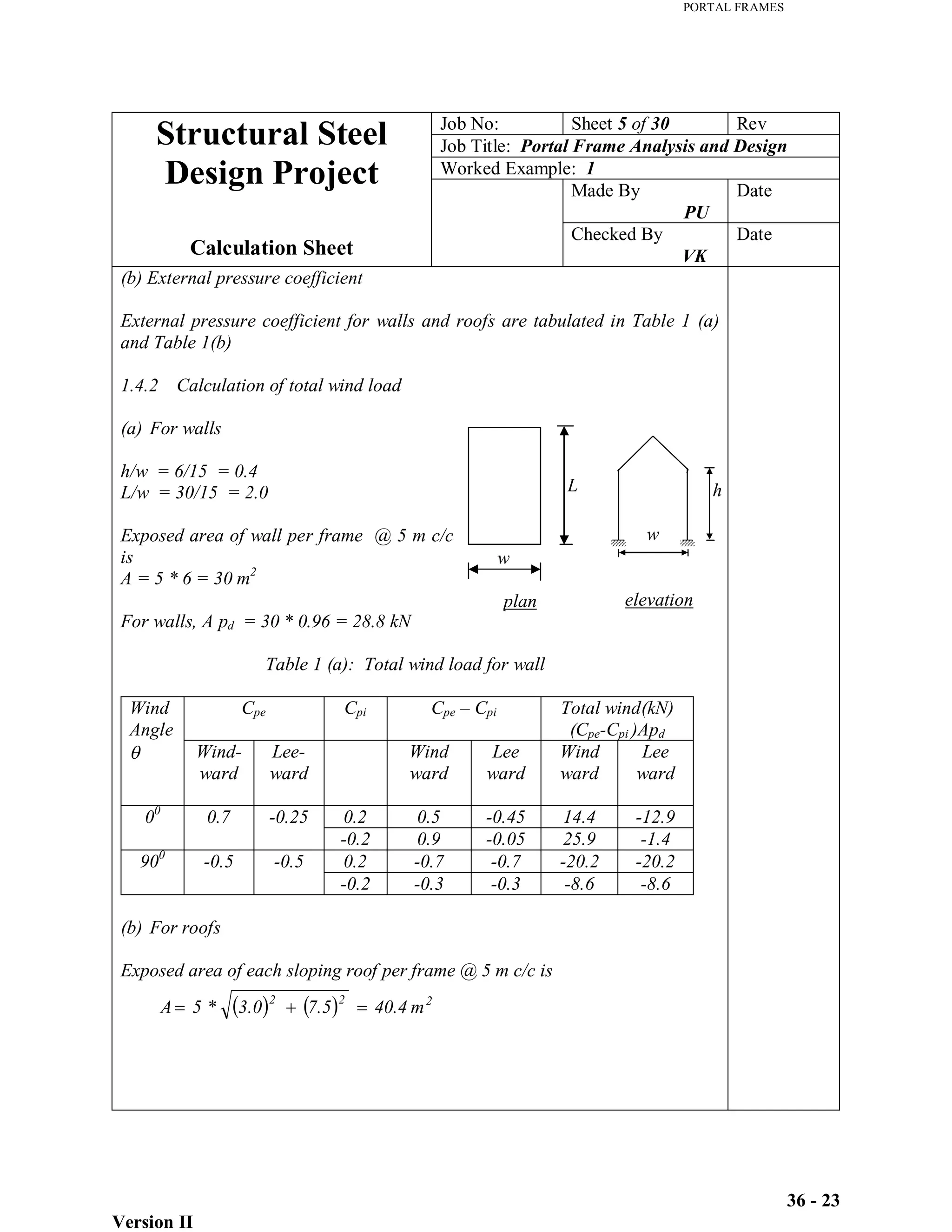 PORTAL FRAMES
Version II
36 - 23
h
w
w
L
plan elevation
Job No: Sheet 5 of 30 Rev
Job Title: Portal Frame Analysis and Design
Worked Example: 1
Made By
PU
Date
Structural Steel
Design Project
Calculation Sheet
Checked By
VK
Date
(b) External pressure coefficient
External pressure coefficient for walls and roofs are tabulated in Table 1 (a)
and Table 1(b)
1.4.2 Calculation of total wind load
(a) For walls
h/w = 6/15 = 0.4
L/w = 30/15 = 2.0
Exposed area of wall per frame @ 5 m c/c
is
A = 5 * 6 = 30 m2
For walls, A pd = 30 * 0.96 = 28.8 kN
Table 1 (a): Total wind load for wall
Cpe Cpi Cpe – Cpi Total wind(kN)
(Cpe-Cpi )Apd
Wind
Angle
Wind-
ward
Lee-
ward
Wind
ward
Lee
ward
Wind
ward
Lee
ward
0.2 0.5 -0.45 14.4 -12.9
00
0.7 -0.25
-0.2 0.9 -0.05 25.9 -1.4
0.2 -0.7 -0.7 -20.2 -20.2
900
-0.5 -0.5
-0.2 -0.3 -0.3 -8.6 -8.6
(b) For roofs
Exposed area of each sloping roof per frame @ 5 m c/c is
2
2
2
m
40.4
7.5
3.0
*
5
A
 