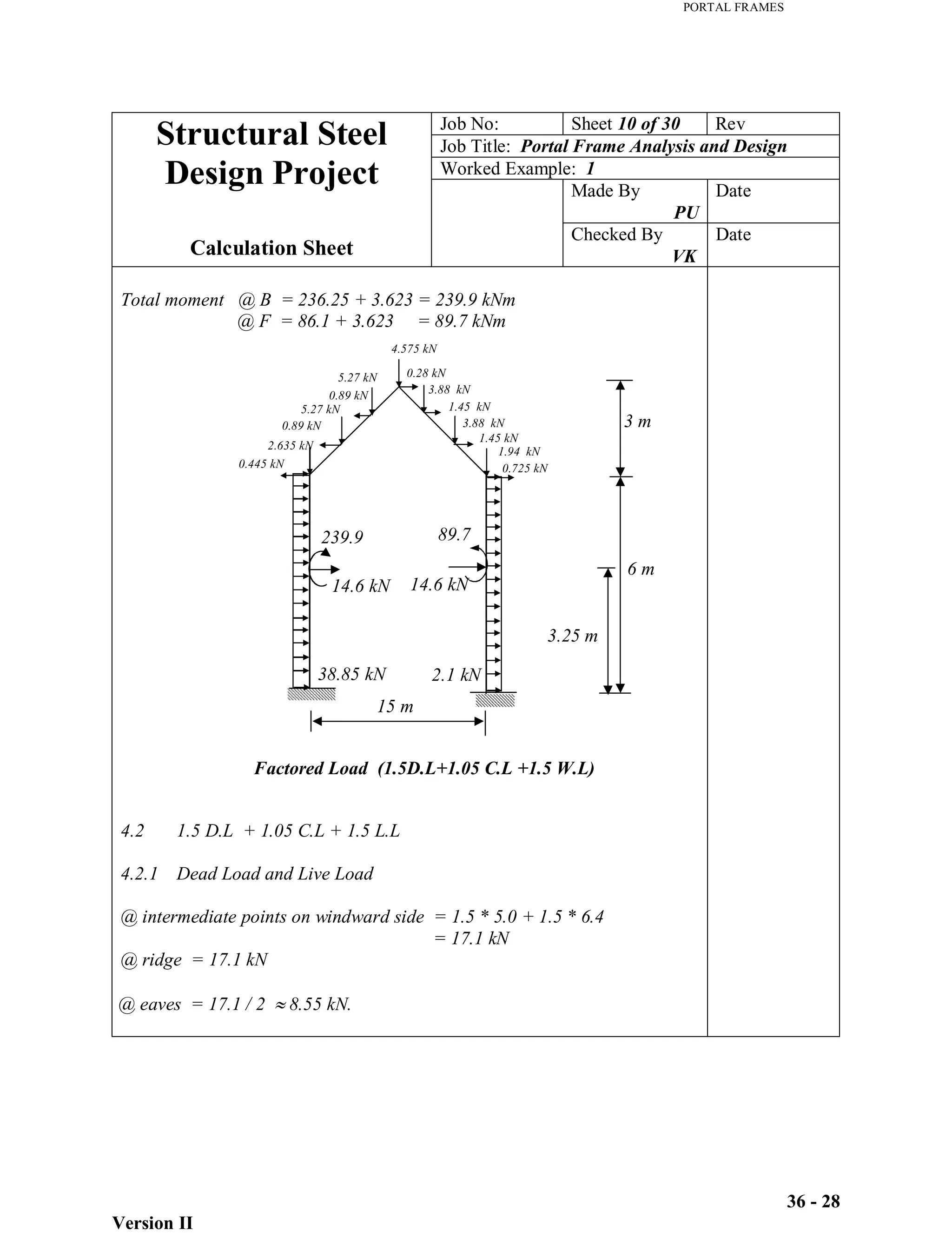 PORTAL FRAMES
Version II
36 - 28
Job No: Sheet 10 of 30 Rev
Job Title: Portal Frame Analysis and Design
Worked Example: 1
Made By
PU
Date
Structural Steel
Design Project
Calculation Sheet
Checked By
VK
Date
Total moment @ B = 236.25 + 3.623 = 239.9 kNm
@ F = 86.1 + 3.623 = 89.7 kNm
4.2 1.5 D.L + 1.05 C.L + 1.5 L.L
4.2.1 Dead Load and Live Load
@ intermediate points on windward side = 1.5 * 5.0 + 1.5 * 6.4
= 17.1 kN
@ ridge = 17.1 kN
@ eaves = 17.1 / 2 8.55 kN.
15 m
3 m
6 m
3.25 m
14.6 kN
14.6 kN
239.9 89.7
38.85 kN 2.1 kN
Factored Load (1.5D.L+1.05 C.L +1.5 W.L)
1.45 kN
1.45 kN
0.725 kN
0.28 kN
4.575 kN
3.88 kN
3.88 kN
1.94 kN
0.89 kN
0.89 kN
5.27 kN
5.27 kN
2.635 kN
0.445 kN
 