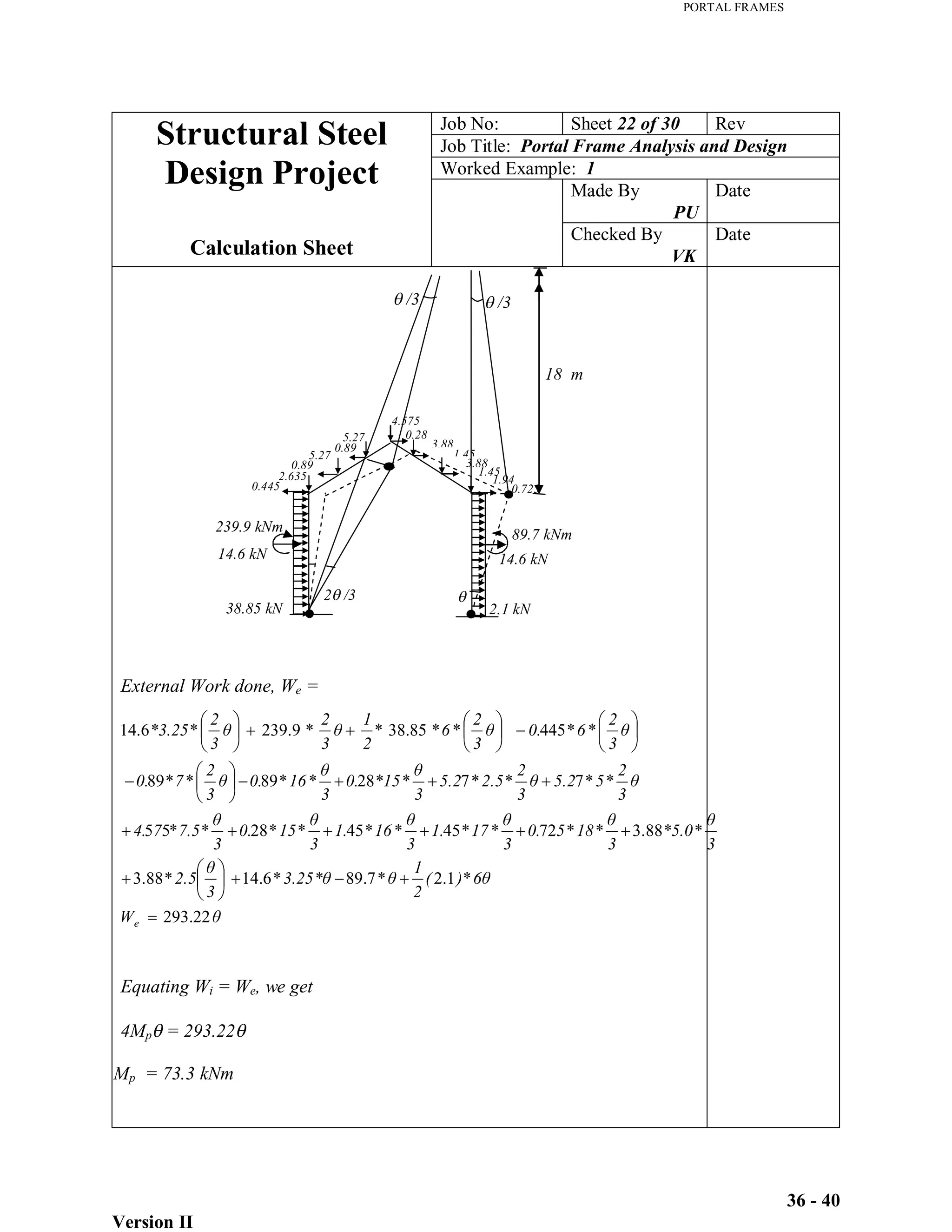 PORTAL FRAMES
Version II
36 - 40
Job No: Sheet 22 of 30 Rev
Job Title: Portal Frame Analysis and Design
Worked Example: 1
Made By
PU
Date
Structural Steel
Design Project
Calculation Sheet
Checked By
VK
Date
External Work done, We =
Equating Wi = We, we get
4Mp = 293.22
Mp = 73.3 kNm
W
*
)
(
2
1
*
3.25
*
3
2.5
*
3
*
*5.0
3
*
18
*
5
0.
3
*
17
*
1.
3
*
16
*
1.
3
*
15
*
0.
3
7.5*
*
7
4.
3
2
*
5
*
5.2
3
2
*
2.5
*
5.2
3
*
*15
0.
3
*
16
*
0.
3
2
*
7
*
0.
3
2
*
6
*
0.
3
2
*
6
*
*
2
1
3
2
*
3
2
*
*3.25
e 22
.
293
1
.
2
7
.
89
6
.
14
88
.
3
88
.
3
72
45
45
28
5
5
7
7
28
89
89
445
85
.
38
9
.
239
6
.
14
2 /3
/3
/3
14.6 kN
239.9 kNm
14.6 kN
89.7 kNm
38.85 kN 2.1 kN
1.45
1.45
0.725
0.28
4.575
3.88
3.88
1.94
0.89
0.89
5.27
5.27
2.635
0.445
18 m
 