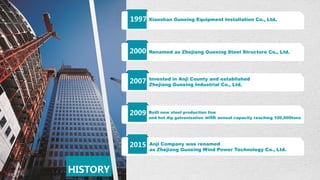 Xiaoshan Guoxing Equipment Installation Co., Ltd.1997
Renamed as Zhejiang Guoxing Steel Structure Co., Ltd.
2007
Built new steel production line
and hot dip galvanization with annual capacity reaching 100,000tons
2009
Anji Company was renamed
as Zhejiang Guoxing Wind Power Technology Co., Ltd.
2015
HISTORY
2000
Invested in Anji County and established
Zhejiang Guoxing Industrial Co., Ltd.
 