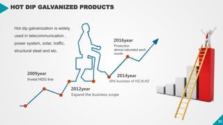 30
30
HOT DIP GALVANIZED PRODUCTS
Hot dip galvanization is widely
used in telecommunication ,
power system, solar, traffic,
structural steel and etc.
2009year
Invest HDG line
2012year
Expand the business scope
2014year
30% business of HZ,JX,HZ
2016year
Production
almost saturated each
month.
 