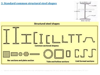 3. Standard common structural steel shapes
• Typically, round bars tend to be thicker than rods, with diameters ranging from 1/8″ to 6″, while rods range in diameter from 1/16″ to 1″.
 