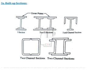 3a. Built-up Sections:
• Typically, round bars tend to be thicker than rods, with diameters ranging from 1/8″ to 6″, while rods range in diameter from 1/16″ to 1″.
 