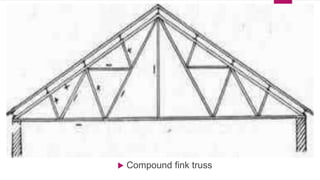  Compound fink truss
 
