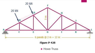  Howe Truss
 