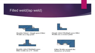 Filled weld(lap weld)
 