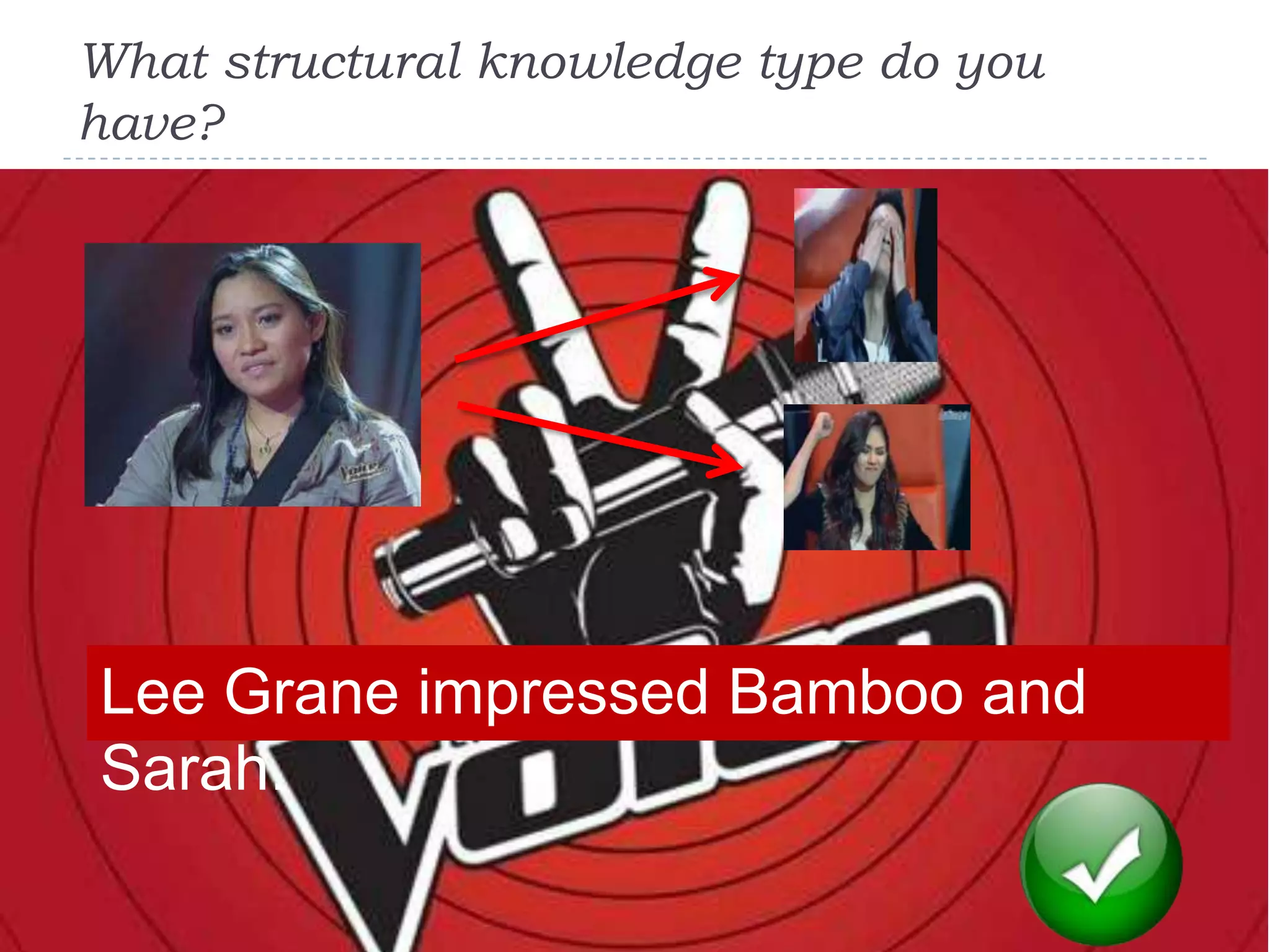 What structural knowledge type do you
have?
Lee Grane impressed Bamboo and
Sarah.
 