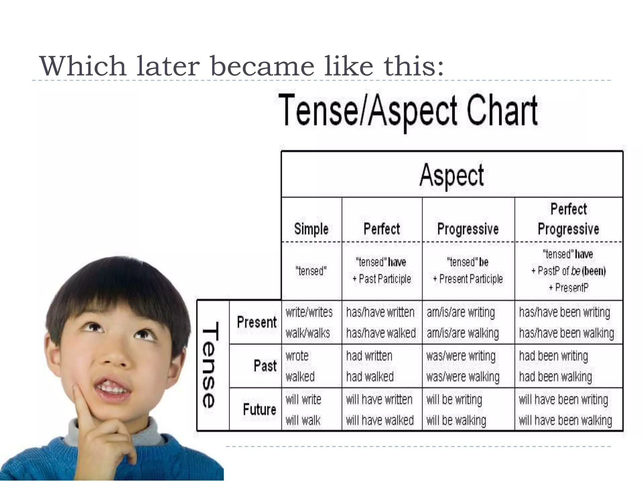 Which later became like this:
 