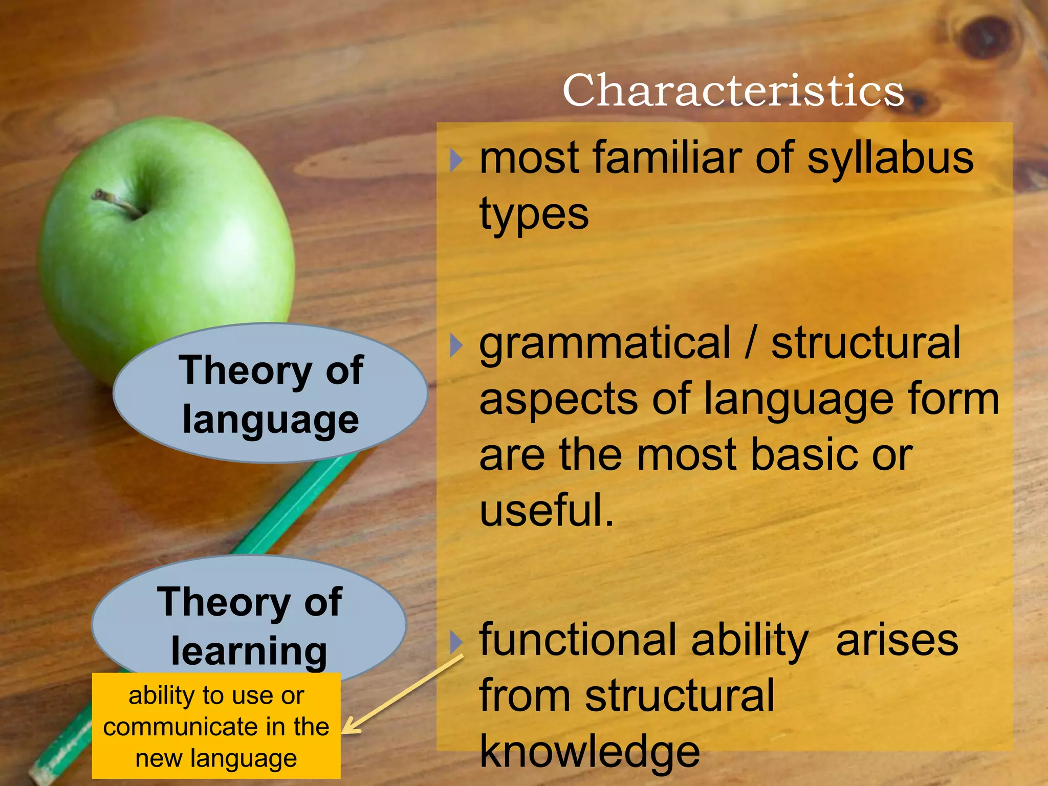 Characteristics
 most familiar of syllabus
types
 grammatical / structural
aspects of language form
are the most basic or
useful.
 functional ability arises
from structural
knowledge
Theory of
learning
Theory of
language
ability to use or
communicate in the
new language
 