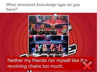 What structural knowledge type do you
have?
Neither my friends nor myself like the
revolving chairs too much.
 
