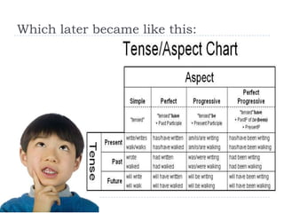 Which later became like this:
 