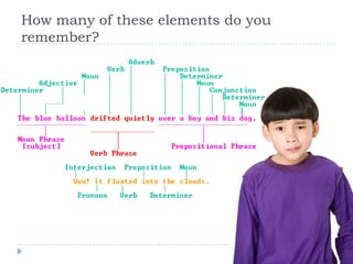 How many of these elements do you
remember?
 