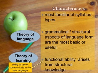 Characteristics
 most familiar of syllabus
types
 grammatical / structural
aspects of language form
are the most basic or
useful.
 functional ability arises
from structural
knowledge
Theory of
learning
Theory of
language
ability to use or
communicate in the
new language
 
