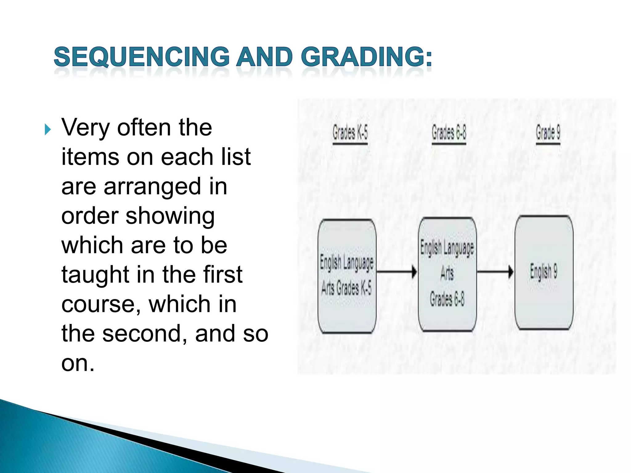   Very often the
    items on each list
    are arranged in
    order showing
    which are to be
    taught in the first
    course, which in
    the second, and so
    on.
 