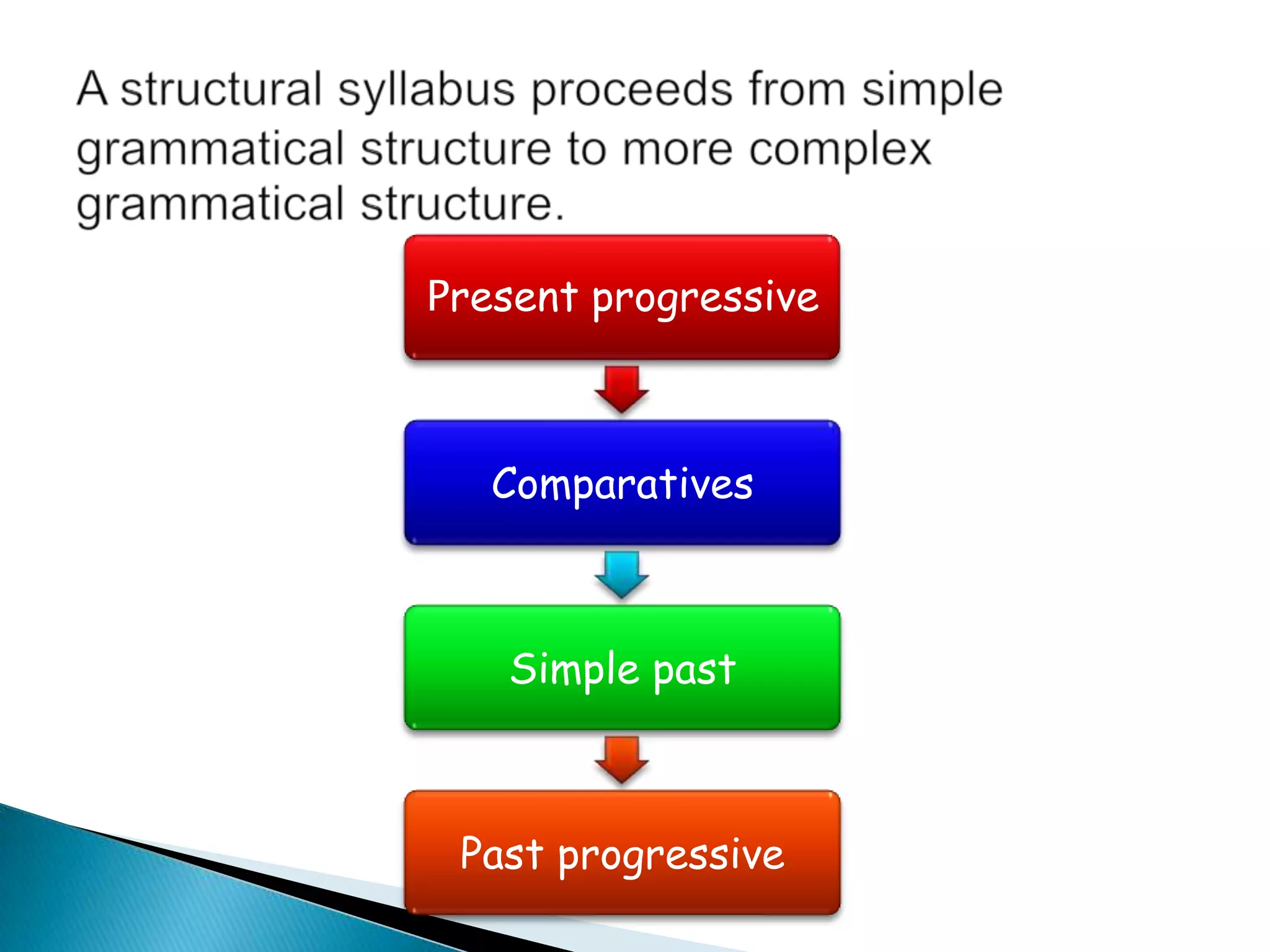 Present progressive



   Comparatives



   Simple past



 Past progressive
 