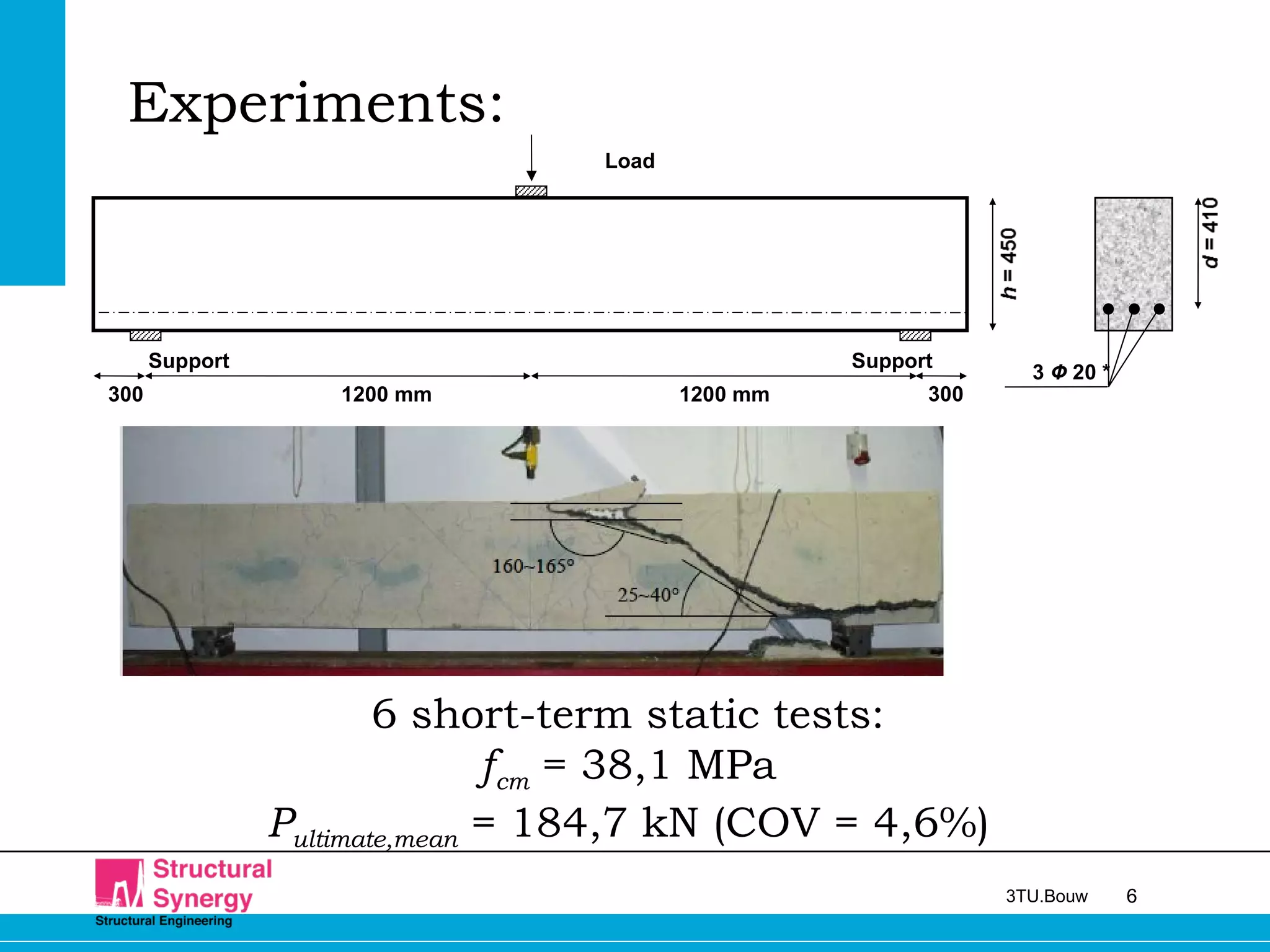 63TU.Bouw
Experiments:
6 short-term static tests:
fcm = 38,1 MPa
Pultimate,mean = 184,7 kN (COV = 4,6%)
3 Ф 20 *
Load
Support Support
300 1200 mm 3001200 mm
 