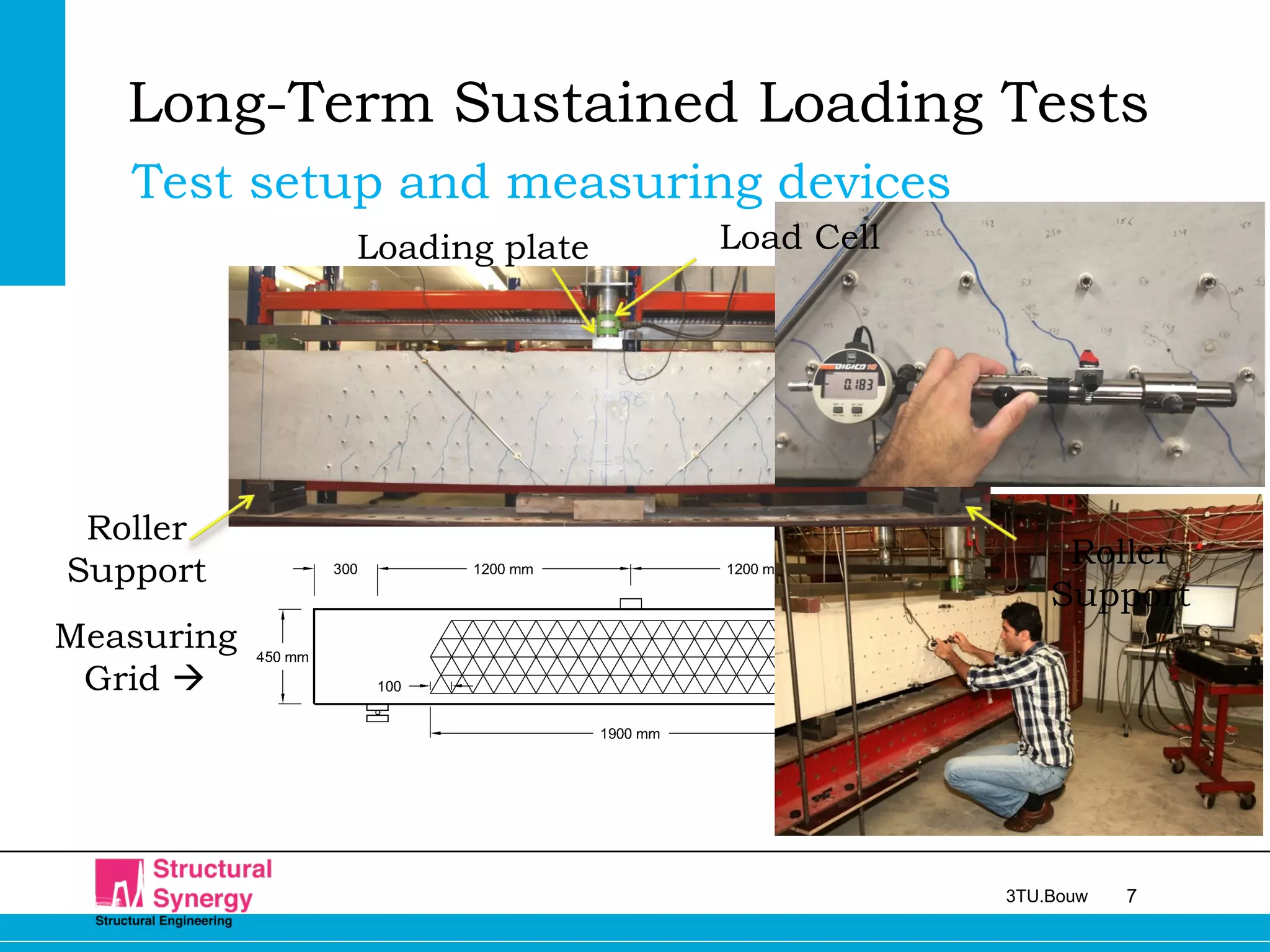73TU.Bouw
Long-Term Sustained Loading Tests
Test setup and measuring devices
Roller
Support
Roller
Support
Load CellLoading plate
Measuring
Grid 
 