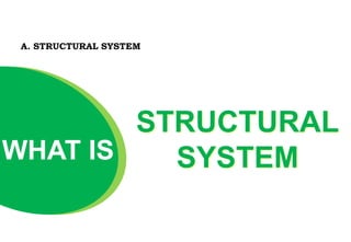 A. STRUCTURAL SYSTEM
WHAT IS
STRUCTURAL
SYSTEM
 