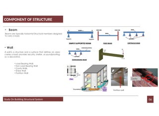 STRUCTURAL SYSTEM ANALYSISfdffgfgdbv.pptx