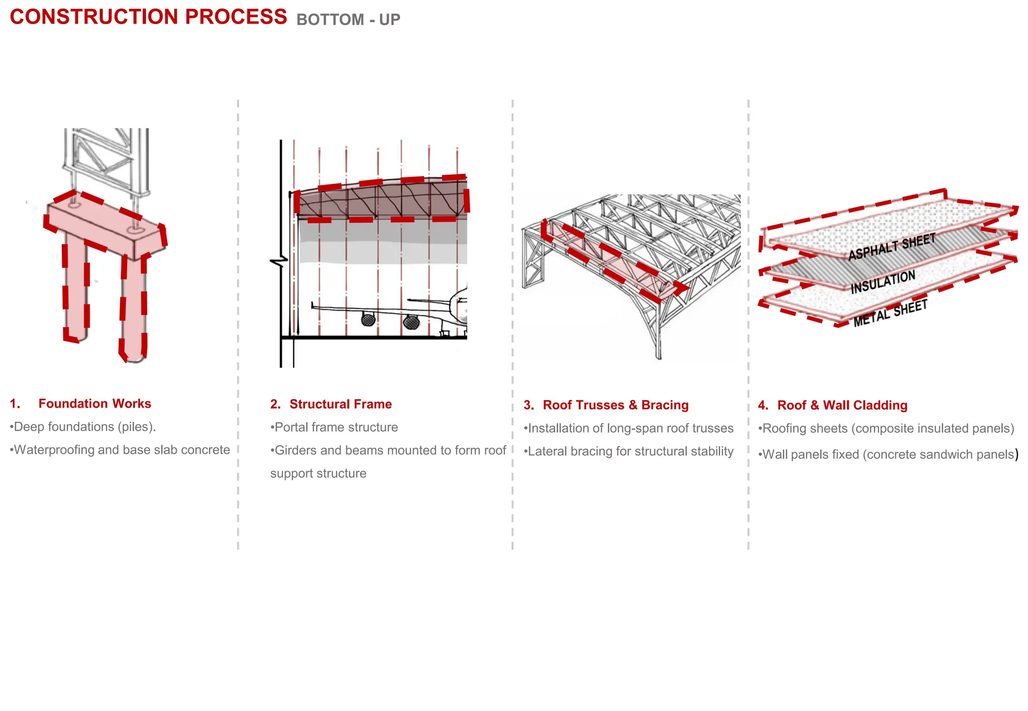 Structural System of Air Bus Industrial Hall, Toulouse , France.pdf