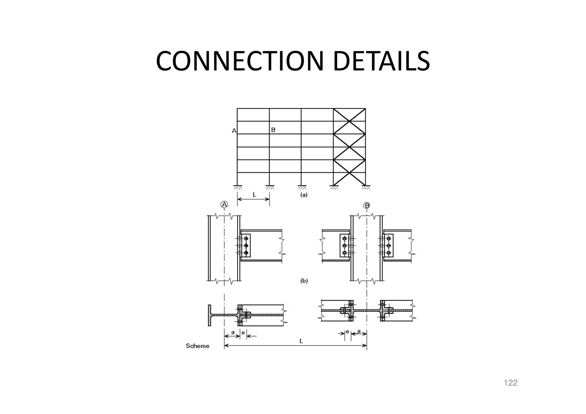 CONNECTION DETAILS
122
 