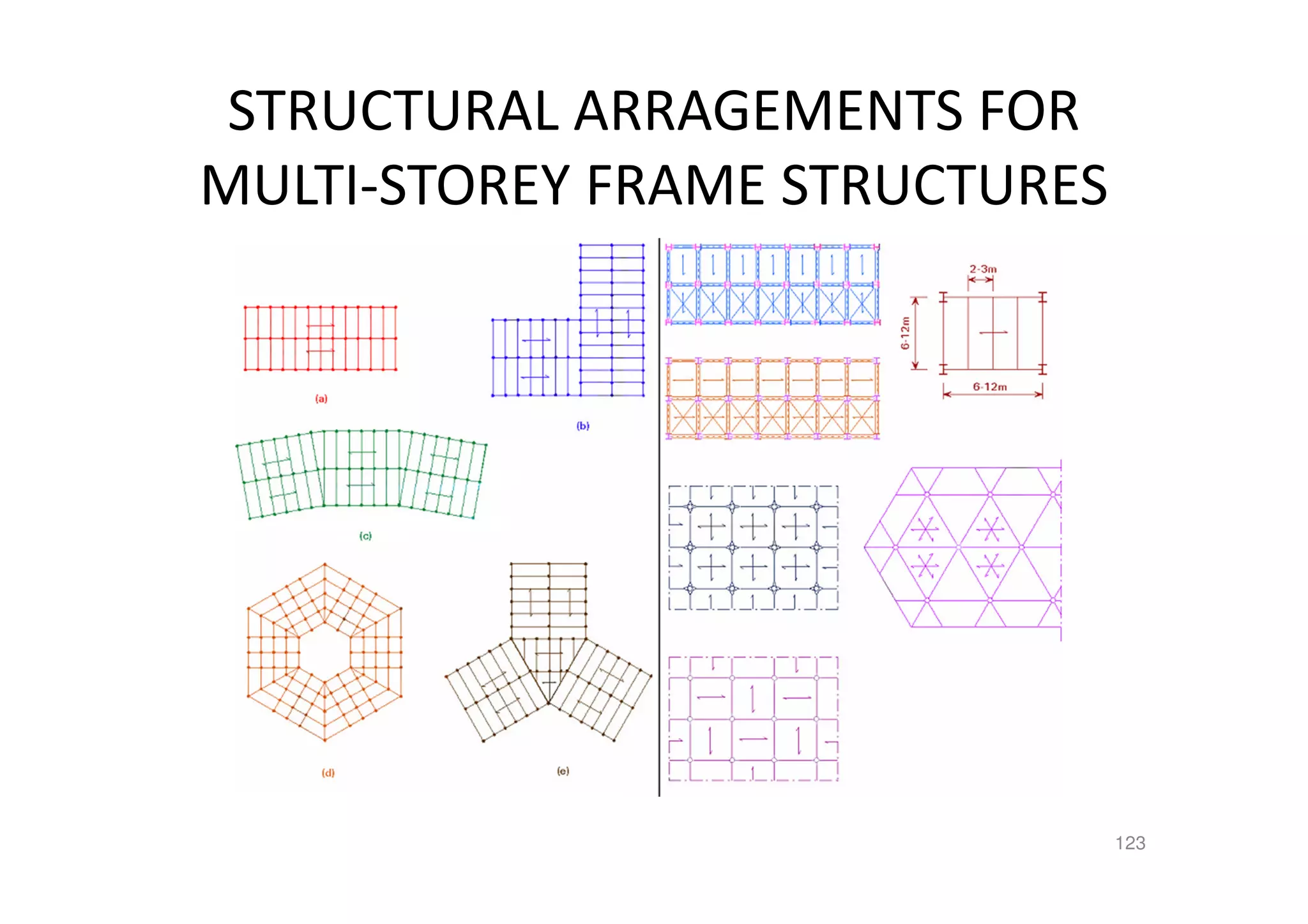 STRUCTURAL ARRAGEMENTS FOR
MULTI-STOREY FRAME STRUCTURES
123
 