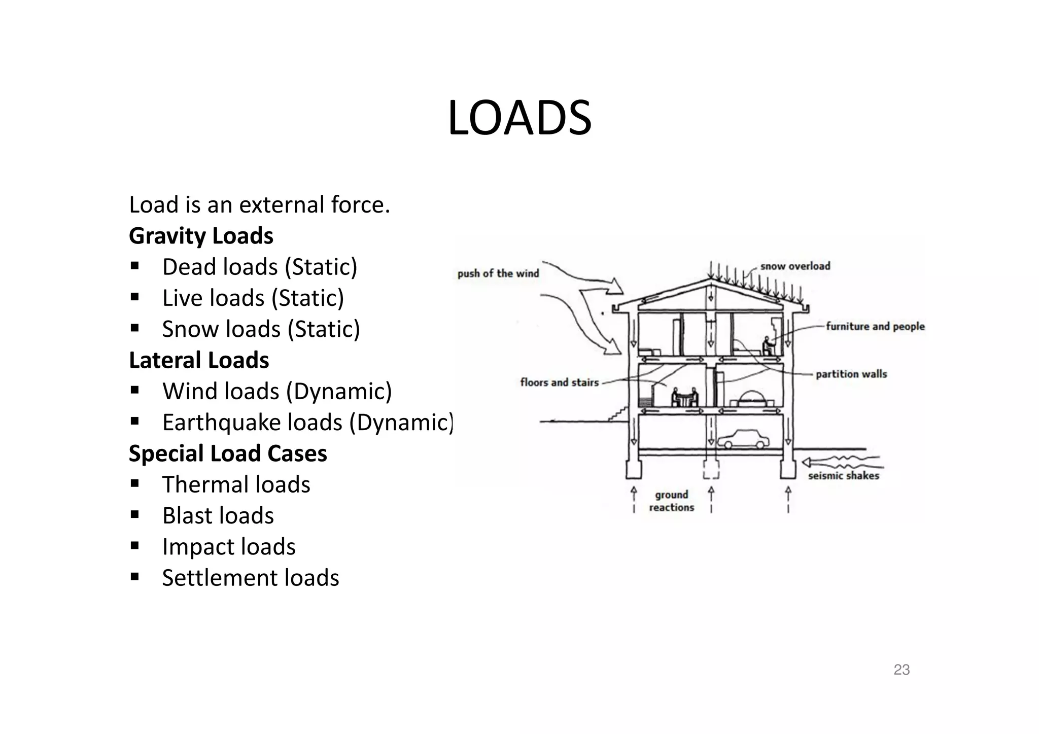 LOADS
Load is an external force.
Gravity Loads
Dead loads (Static)
Live loads (Static)
Snow loads (Static)
Lateral Loads
Wind loads (Dynamic)
Earthquake loads (Dynamic)
Special Load Cases
Thermal loads
Blast loads
Impact loads
Settlement loads
23
 
