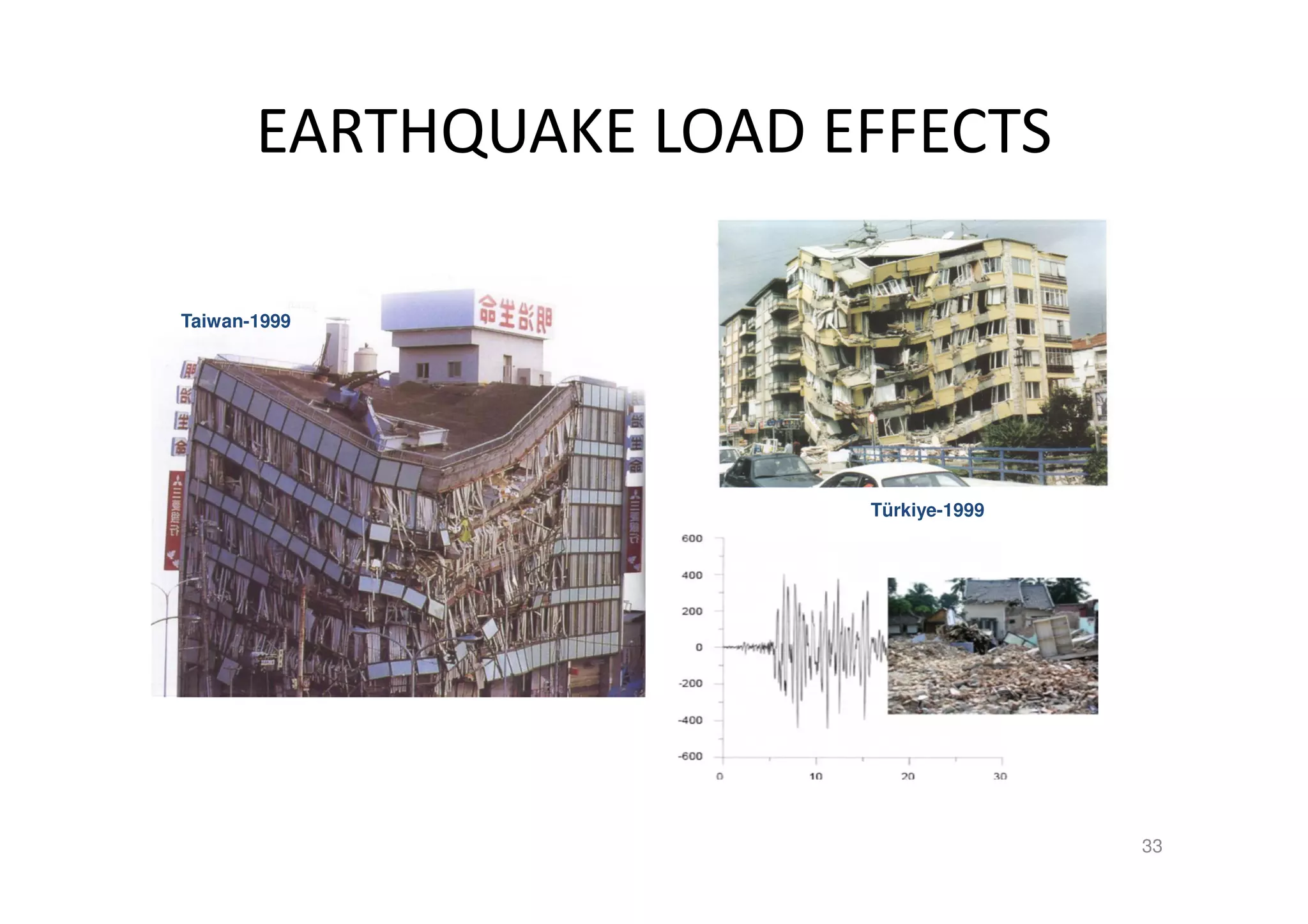 EARTHQUAKE LOAD EFFECTS
33
Taiwan-1999
Türkiye-1999
 