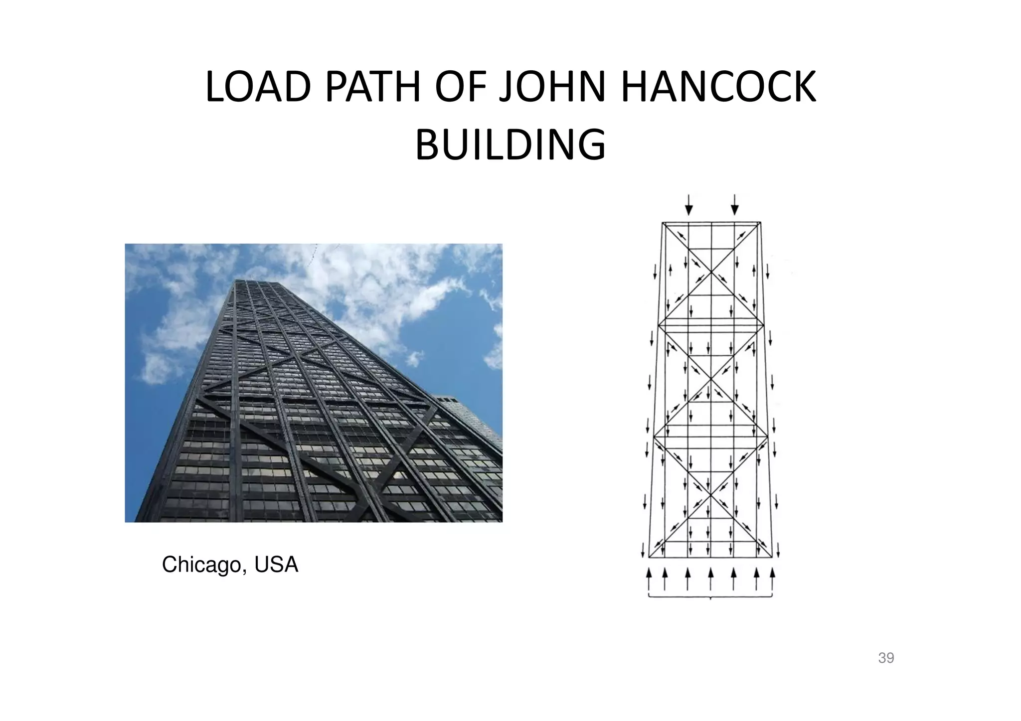 LOAD PATH OF JOHN HANCOCK
BUILDING
39
Chicago, USA
 