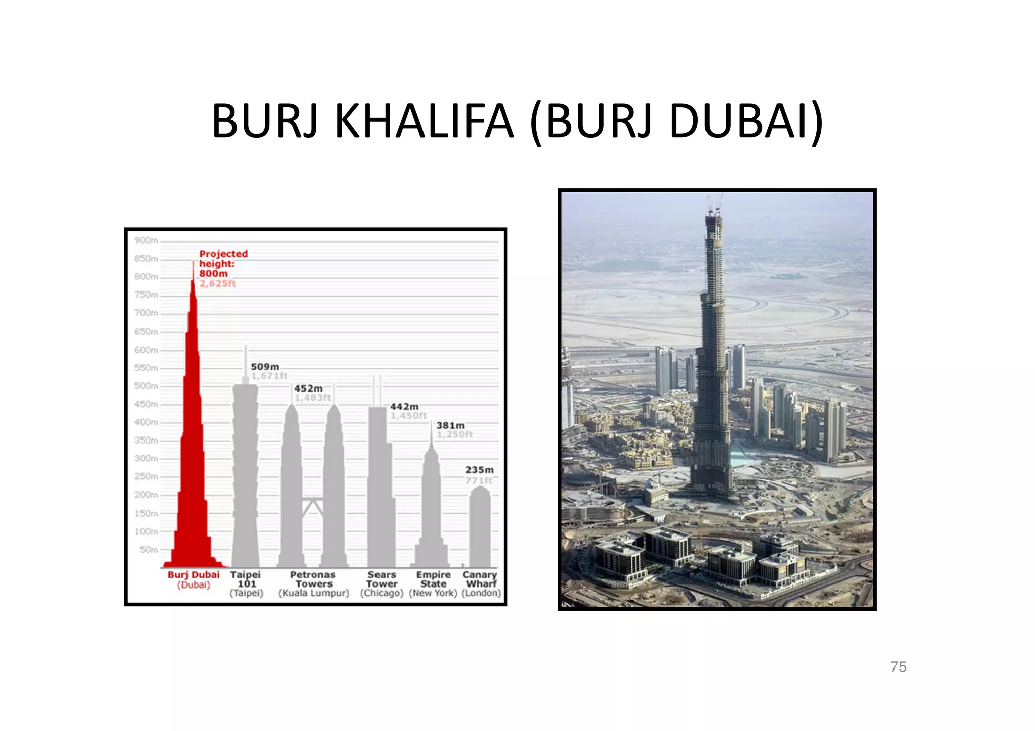BURJ KHALIFA (BURJ DUBAI)
75
 