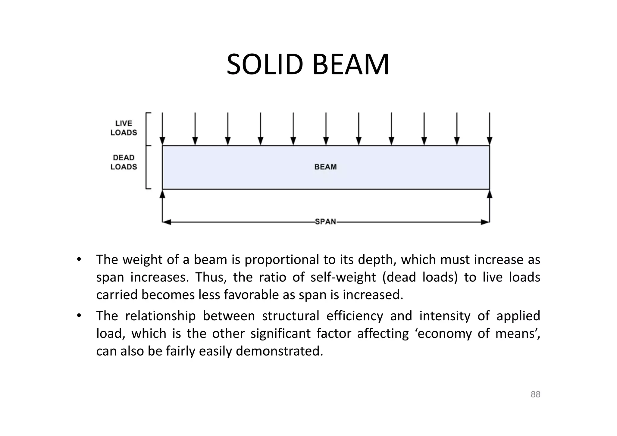 SOLID BEAM
• The weight of a beam is proportional to its depth, which must increase as
span increases. Thus, the ratio of self-weight (dead loads) to live loads
carried becomes less favorable as span is increased.
• The relationship between structural efficiency and intensity of applied
load, which is the other significant factor affecting ‘economy of means’,
can also be fairly easily demonstrated.
88
 