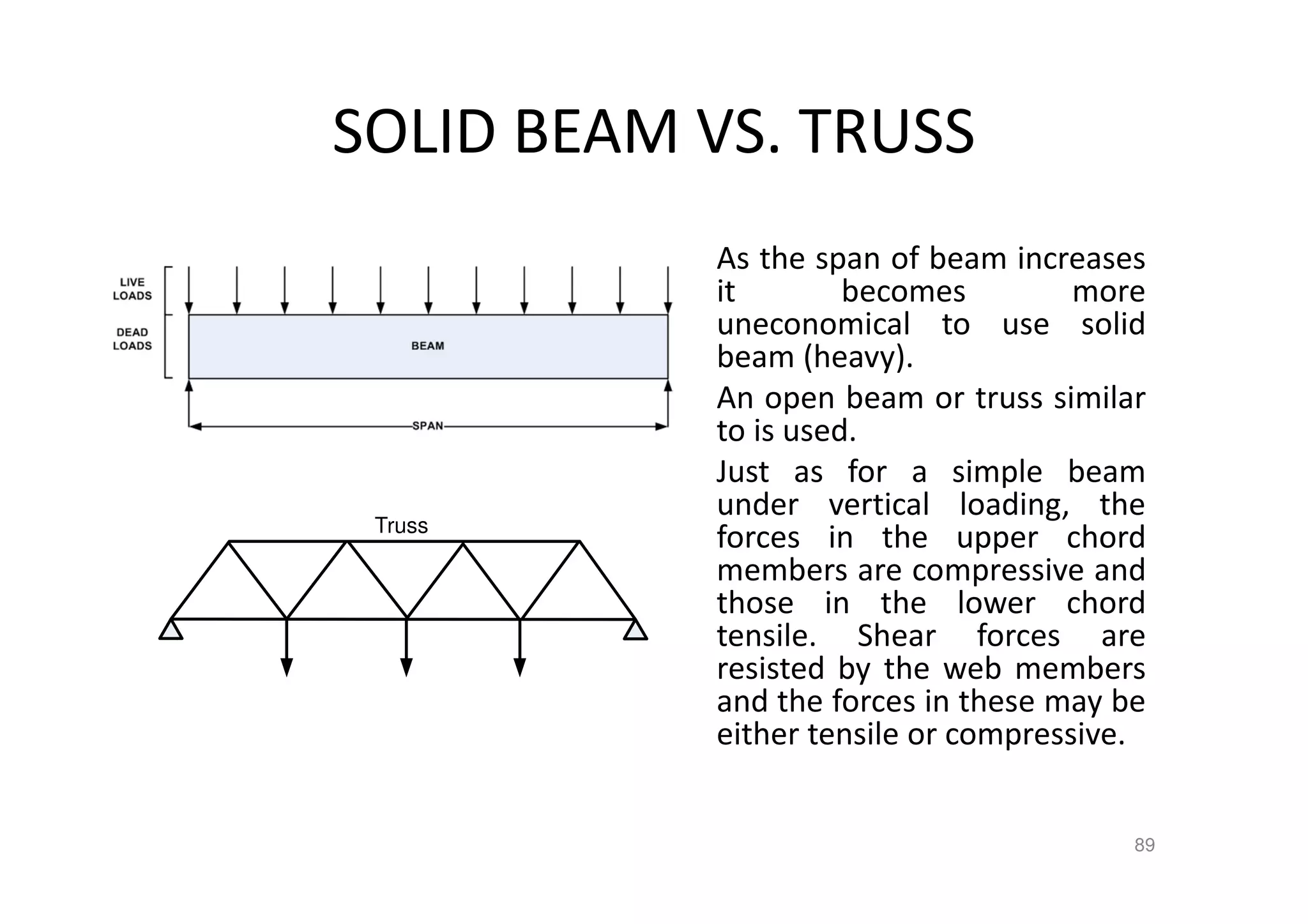 SOLID BEAM VS. TRUSS
As the span of beam increases
it becomes more
uneconomical to use solid
beam (heavy).
An open beam or truss similar
to is used.
Just as for a simple beam
under vertical loading, the
forces in the upper chord
members are compressive and
those in the lower chord
tensile. Shear forces are
resisted by the web members
and the forces in these may be
either tensile or compressive.
89
Truss
 