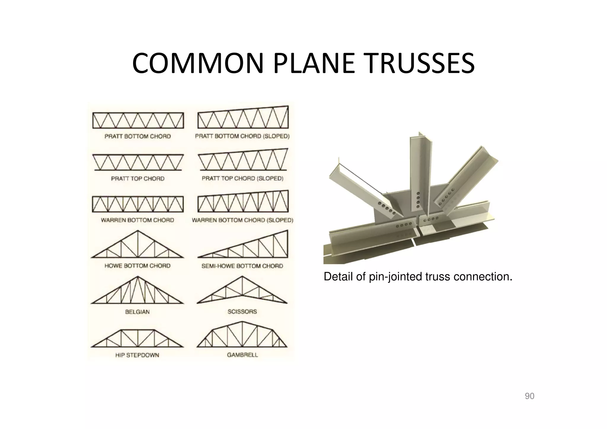 COMMON PLANE TRUSSES
90
Detail of pin-jointed truss connection.
 