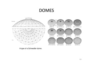 DOMES
105
A type of a Schwedler dome.
 