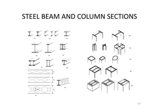 STEEL BEAM AND COLUMN SECTIONS
121
 
