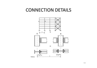 CONNECTION DETAILS
122
 