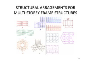 STRUCTURAL ARRAGEMENTS FOR
MULTI-STOREY FRAME STRUCTURES
123
 
