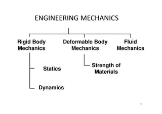 15
ENGINEERING MECHANICS
Rigid Body
Mechanics
Deformable Body
Mechanics
Strength of
Materials
Statics
Dynamics
Fluid
Mechanics
 