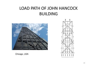 LOAD PATH OF JOHN HANCOCK
BUILDING
39
Chicago, USA
 