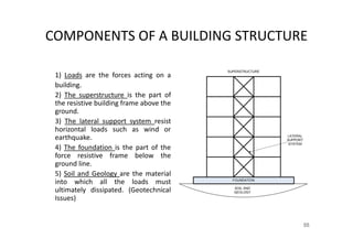 COMPONENTS OF A BUILDING STRUCTURE
1) Loads are the forces acting on a
building.
2) The superstructure is the part of
the resistive building frame above the
ground.
3) The lateral support system resist
horizontal loads such as wind or
earthquake.
4) The foundation is the part of the
force resistive frame below the
ground line.
5) Soil and Geology are the material
into which all the loads must
ultimately dissipated. (Geotechnical
Issues)
55
 