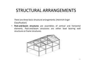 STRUCTURAL ARRANGEMENTS
There are three basic structural arrangements: (Heinrich Engel
Classification)
• Post-and-beam structures are assemblies of vertical and horizontal
elements. Post-and-beam structures are either load bearing wall
structures or frame structures.
57
 